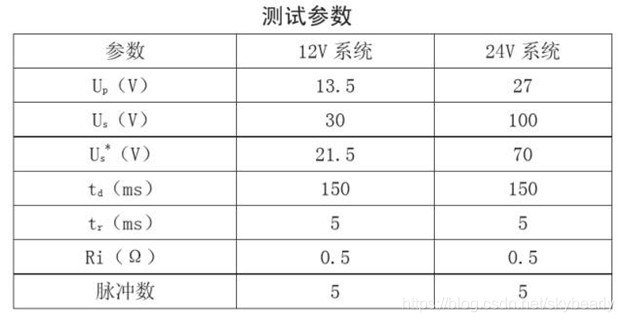 ISO7637測試