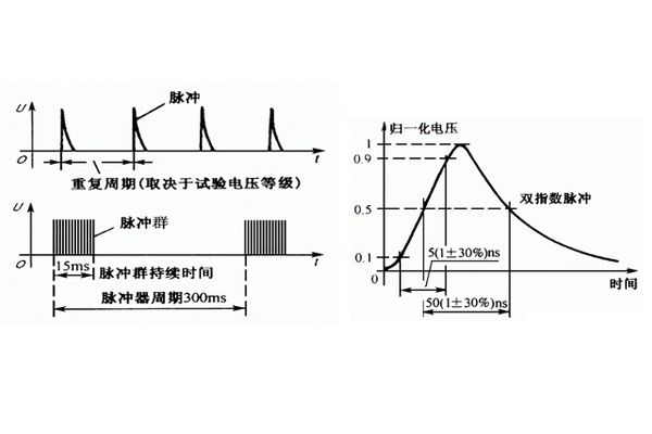 <b>電磁兼容性測試EFT怎么整改</b>