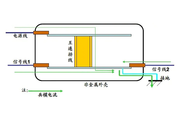 <b>如何有效處理脈沖群發生器干擾問題？</b>