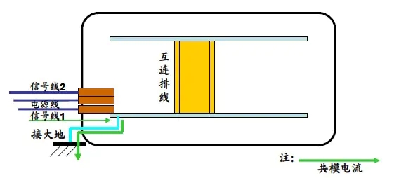 有效處理eft脈沖群發(fā)生器干擾問題