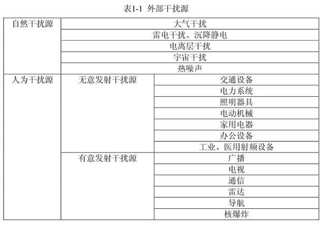 電磁兼容自然干擾源