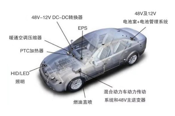 <b>汽車48V系統現狀和未來趨勢</b>