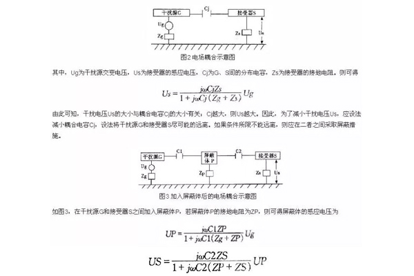 <b>EMC設計是否合情合理，需要注意這幾點！</b>