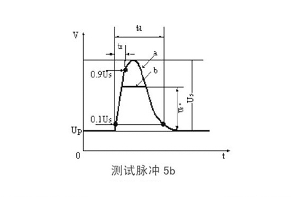 <b>汽車電子ISO7637-2 5A/5B拋負(fù)載測試要點(diǎn)介紹</b>