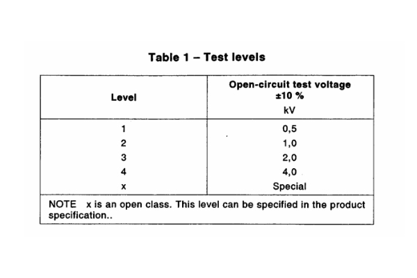 <b>IEC61000-4-5雷擊浪涌試驗測試有哪些等級？</b>