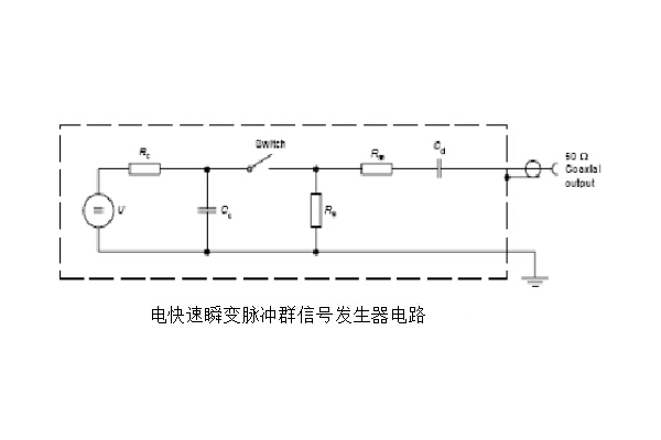 <b>IEC61000-4-4 GB/T 17626.4標準電快速瞬變脈沖群抗擾度試驗</b>