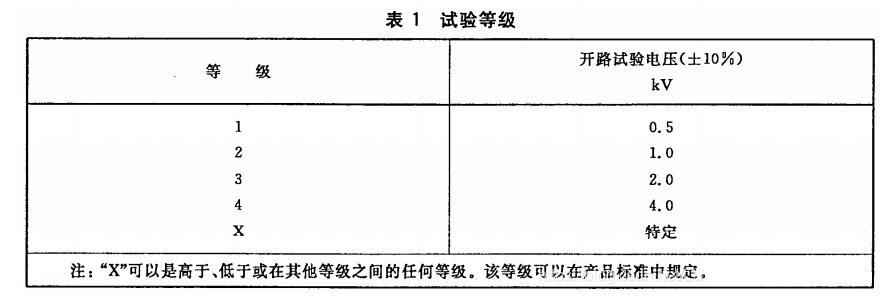 雷擊浪涌試驗等級