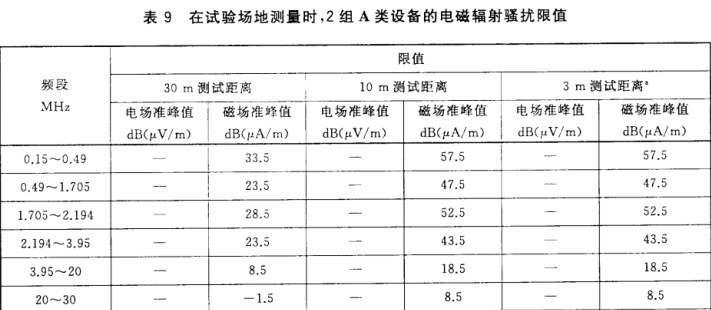 射頻騷擾特性限值和測量方法