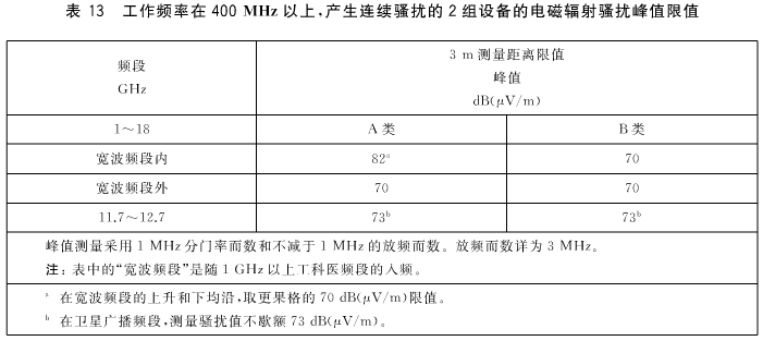 19版本工作頻率在 400 MHz 以上，產生連續騷擾的2組設備的電磁輻射騷擾峰值限值