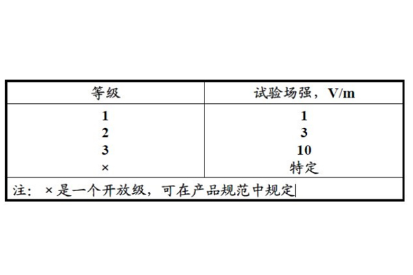 <b>射頻輻射抗擾度測試</b>