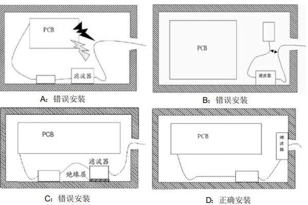 <b>電磁騷擾發射測試常見問題對策及整改措施</b>