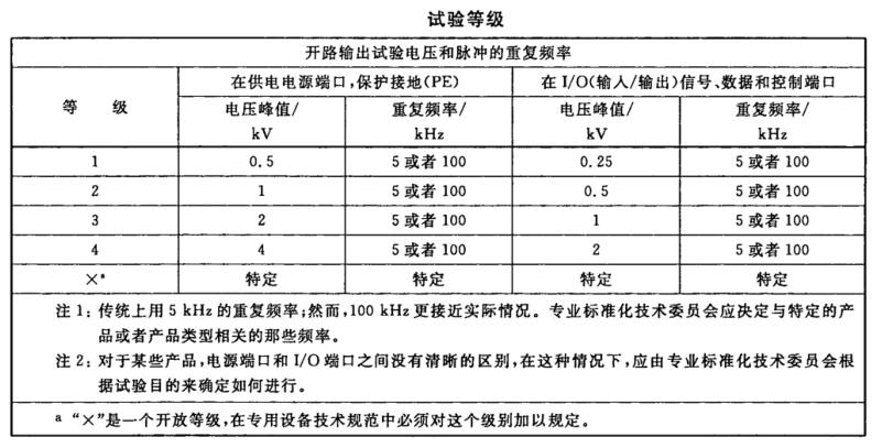 電快速瞬變脈沖群抗擾度試驗標準試驗等級