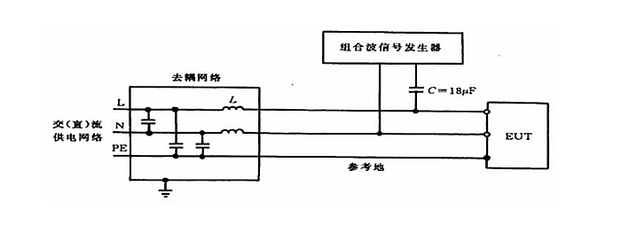 電源端浪涌沖擊試驗配置差模方式