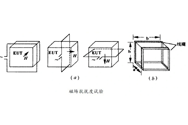 <b>工頻磁場抗擾度測(cè)試及所需要設(shè)備</b>