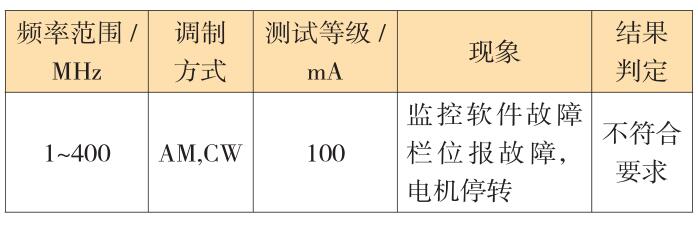 電動汽車電機控制器原始記錄結果