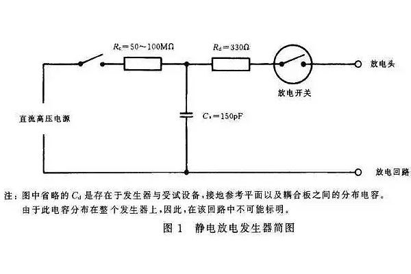 <b>電路級靜電防護設計技巧與ESD防護方法</b>