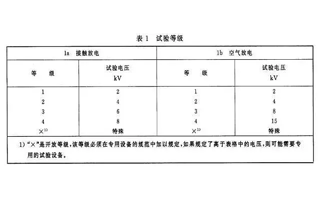 靜電放電發生器試驗等級