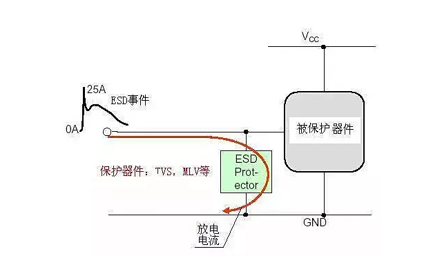 并聯放電器件