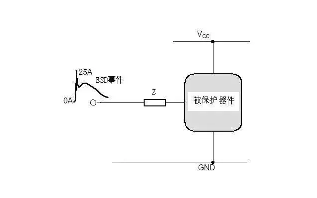 串聯阻抗