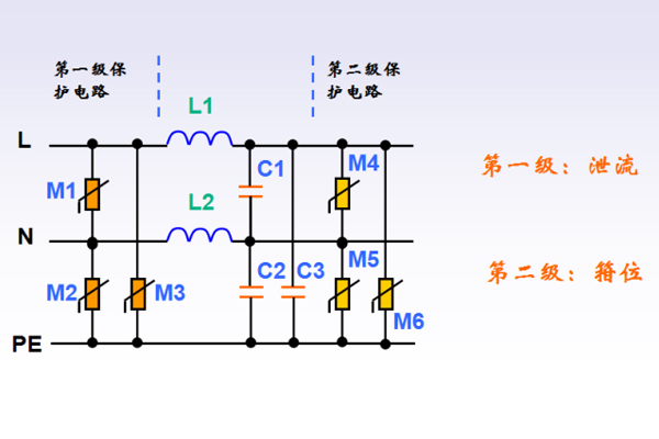 <b>雷擊浪涌抑制電路設計需了解的基本功</b>