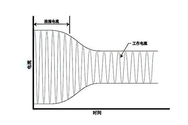 雷擊和浪涌的區(qū)別和防護(hù)措施