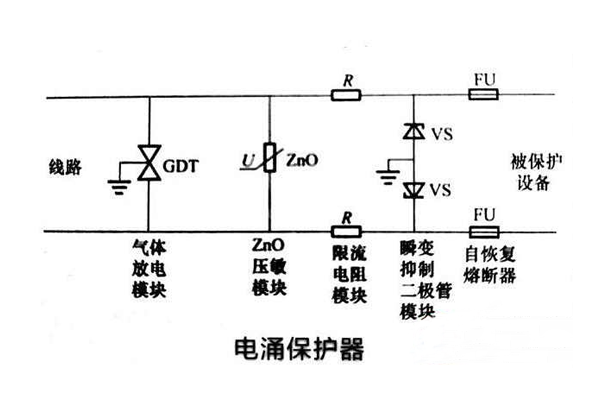 <b>雷擊和浪涌的區別和防護措施</b>