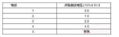 照明產品雷擊浪涌測試標準及方法