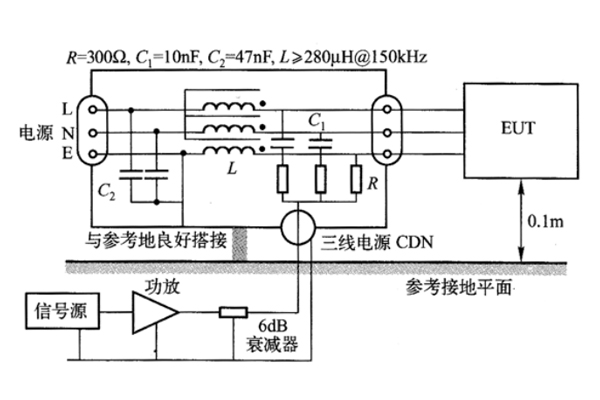 <b>傳導抗擾度測試設備</b>