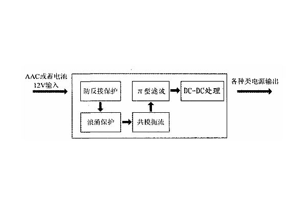 <b>基于ISO7637標準的車載電源系統(tǒng)設計</b>