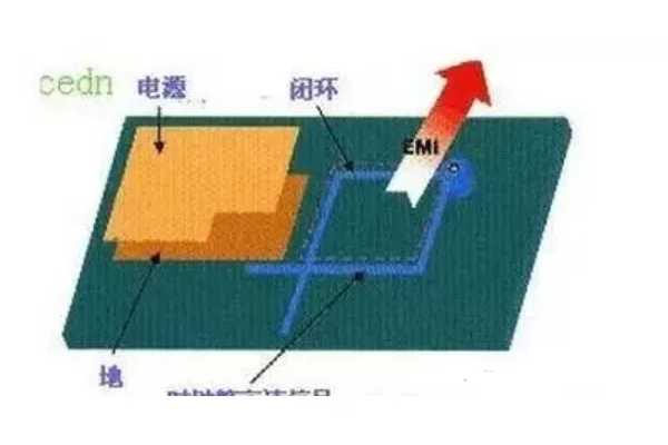 <b>EMC測試問題|有一個方法解決不少電磁兼容的問題</b>