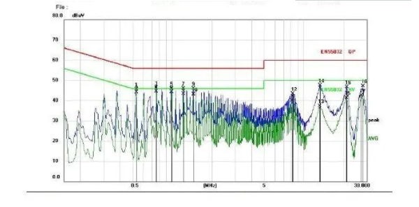 EMC分析時(shí)需考慮的5個(gè)重要屬性