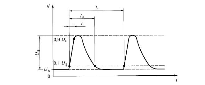 Pulse 2a