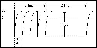 Pulse 3a