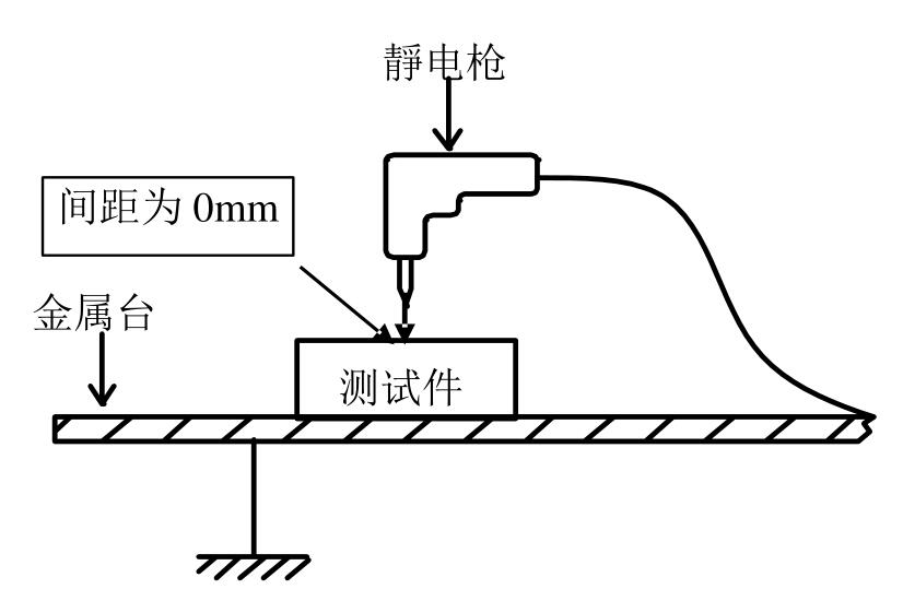 接觸放電裝置圖