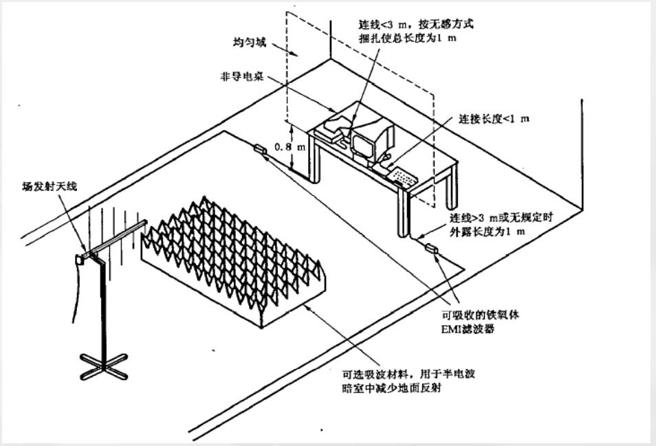 射頻電磁場輻射抗擾度實驗布置臺式設備