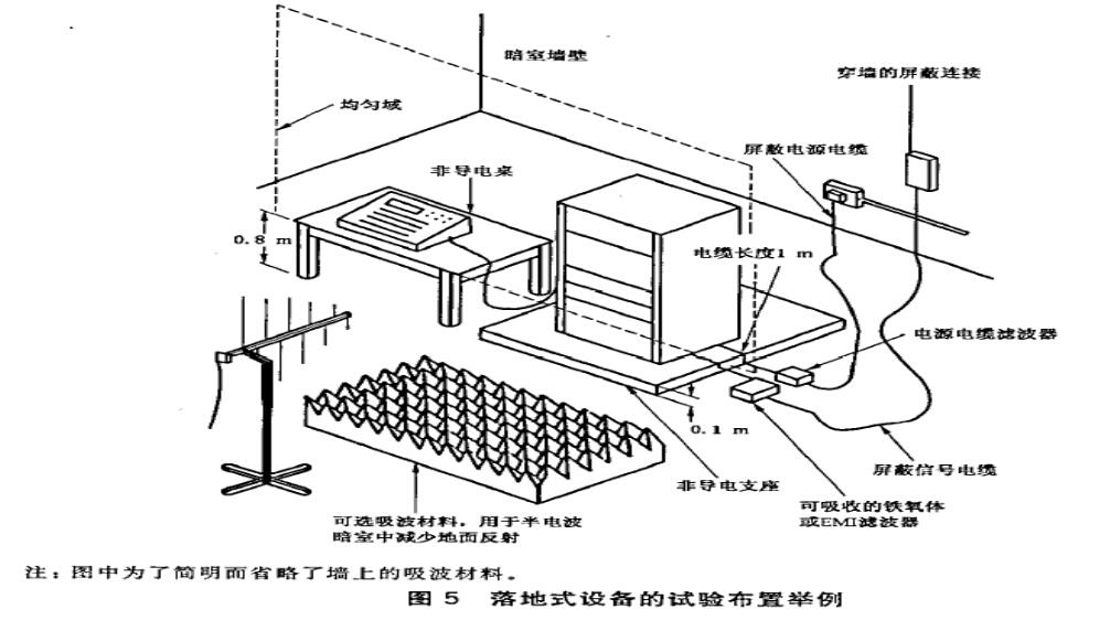 射頻電磁場輻射抗擾度實驗布置落地式設備
