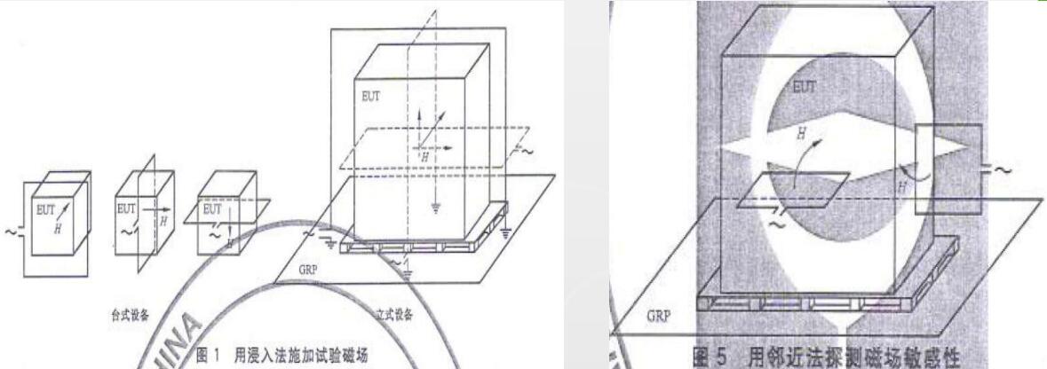 工頻磁場輻射抗擾度PMS實驗布置