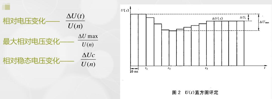 閃爍（Flickers）實驗