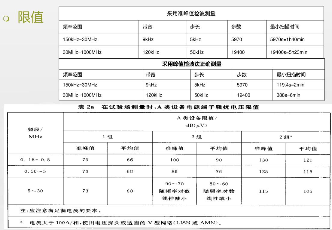 端子騷擾電壓（CE）實驗