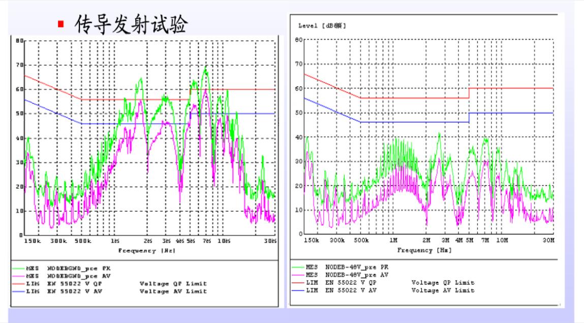 端子騷擾電壓（CE）實驗測試數據