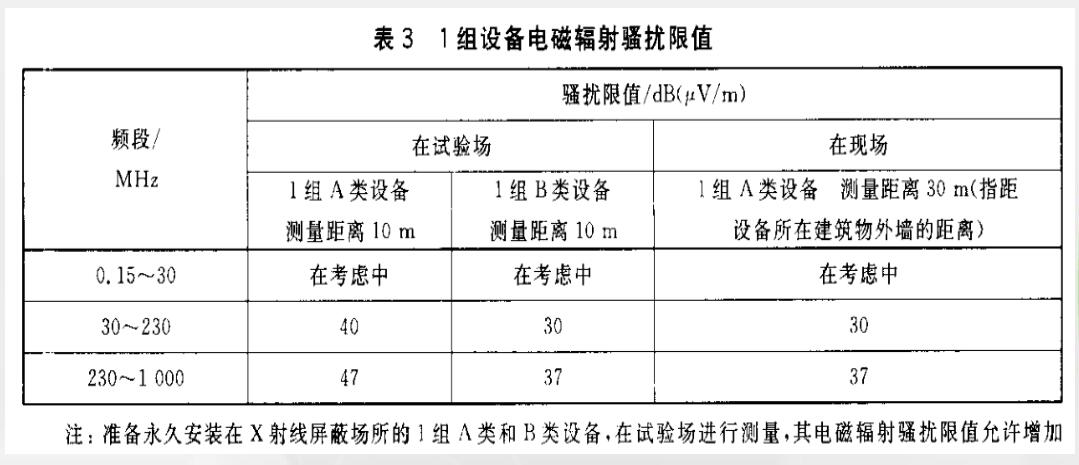 輻射發射(RE—Radiated Emission )實驗限值