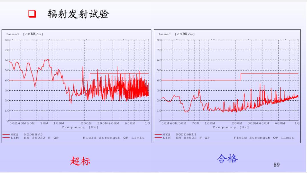 輻射發射(RE—Radiated Emission )實驗測試數據