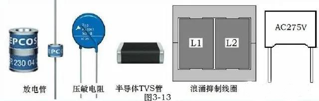 雷擊浪涌脈沖電壓抑制常用器件