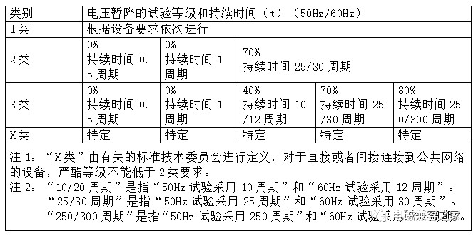 電壓跌落測試