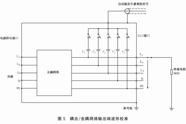 <b>脈沖群耦合方式有哪幾種</b>