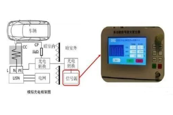 <b>《電動汽車傳導充電電磁兼容性要求和試驗方法》解析</b>