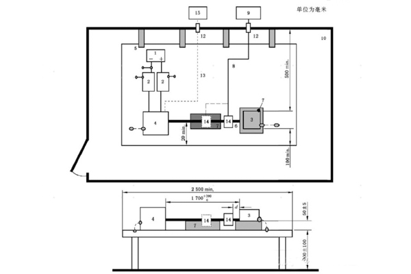 <b>汽車電子EMC-傳導發射試驗（GB/T18655）</b>