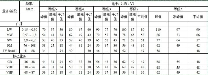 18655參考電壓法限值