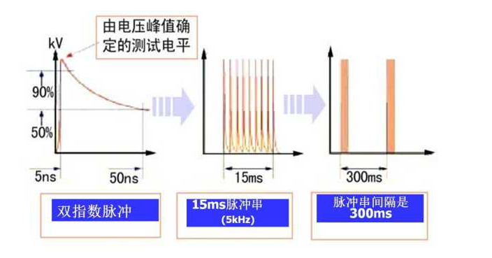 電磁兼容EFT對設備影響的原因和整改措施