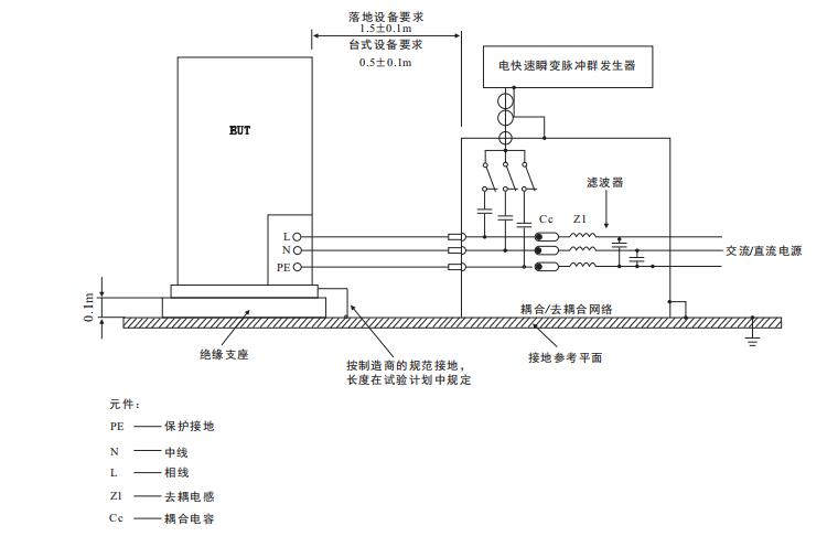 電快速瞬變脈沖群抗擾度試驗布置